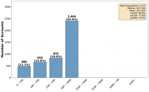 offer amount distribution.png
