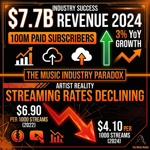 biggie music industry paradox.png