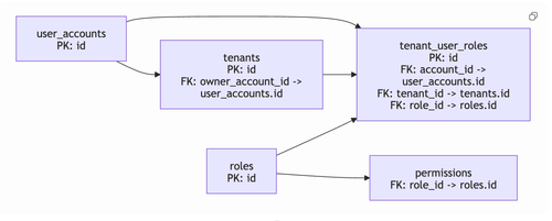 Screenshot 2026 03 04 at 9.51.47 AM.png
