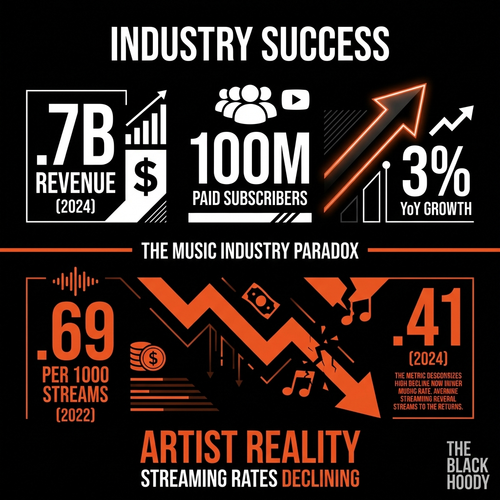 biggie music industry 2024.png