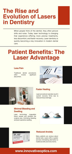 The Rise and Evolution of Lasers in Dentistry.jpg