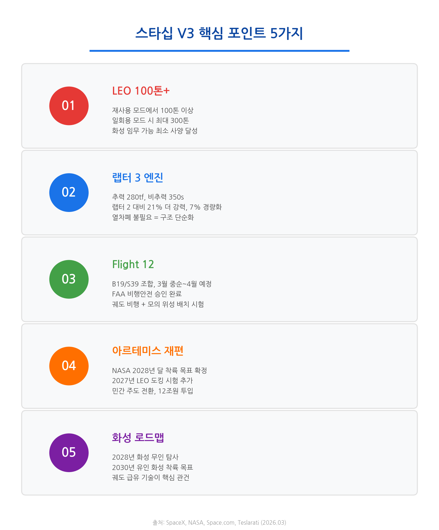 스타십 V3 핵심 포인트 5가지