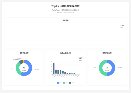 overview 400 1772585111550.png