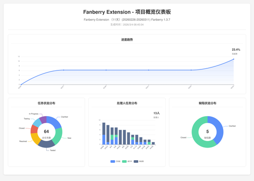 overview 457 1772585109207.png