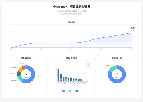 overview 70 1772585108907.png