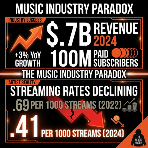 biggie music industry 2024.png