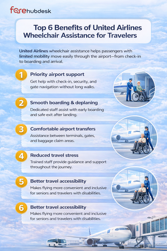 Top 6 Benefits of United Airlines Wheelchair Assistance for Travelers.png