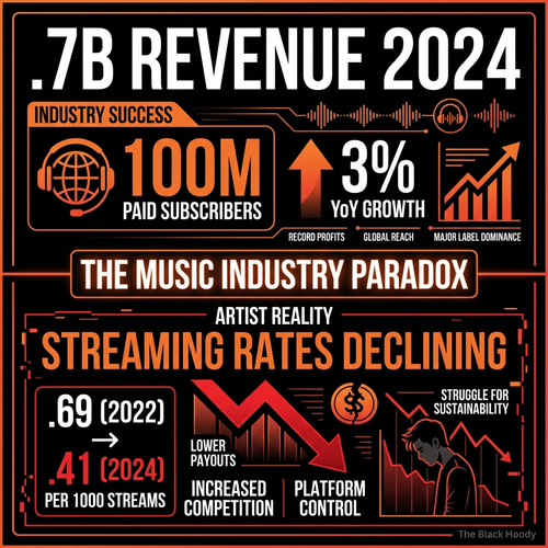 biggie music industry paradox.png