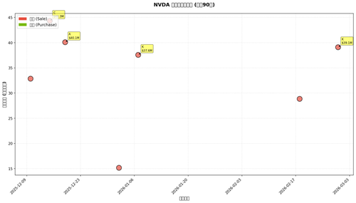chart3 insider timeline.png