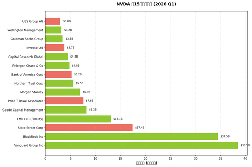 chart1 top holders.png