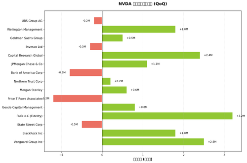 chart2 qoq change.png