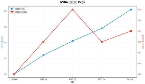chart4 ownership trend.png