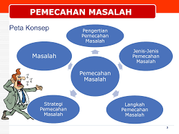 gambar peta konsep pemecahan masalah.png