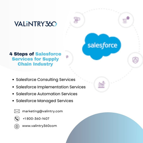 4 Steps of Salesforce Services for Supply Chain Industry.jpg