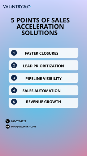 Sales Acceleration Solutions​.png