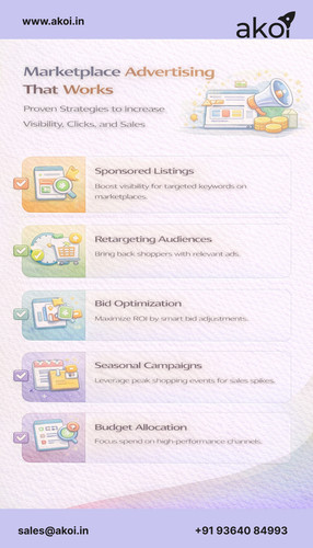 Amazon Marketing Services & Quick Commerce Growth Solutions.jpg