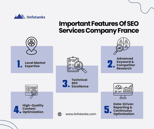 Important Features Of SEO Services Company France.jpg