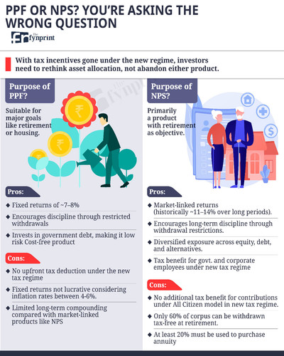 PPF vs NPS: The Retirement Question Most Investors Are Getting Wrong.jpg