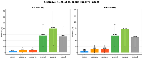 bar chart metrics.png