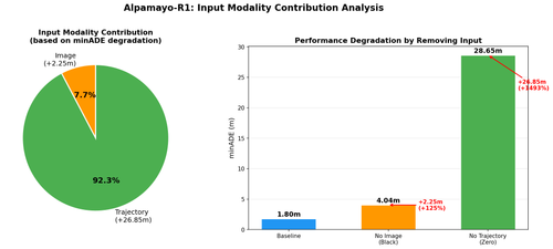contribution analysis.png