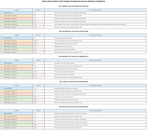 coc comparison detailed.png