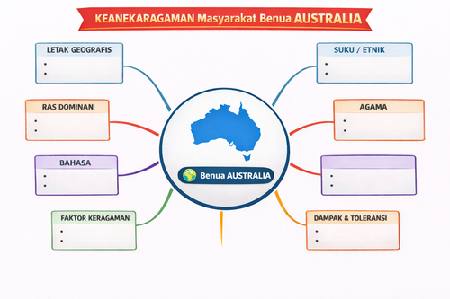 temp. main map benua australia.png