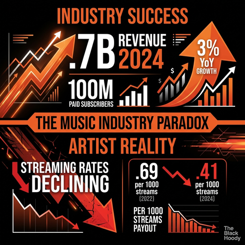 biggie music industry 2024.png