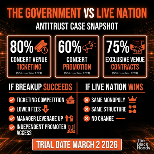 biggie doj livenation.png