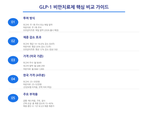 glp1 infographic.2