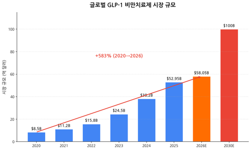 glp1 chart1 market.2