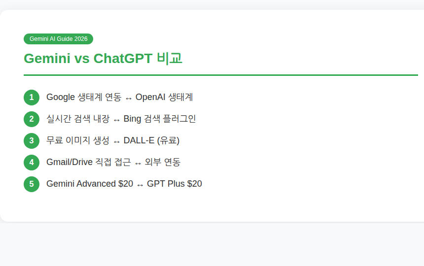 Gemini vs ChatGPT 비교