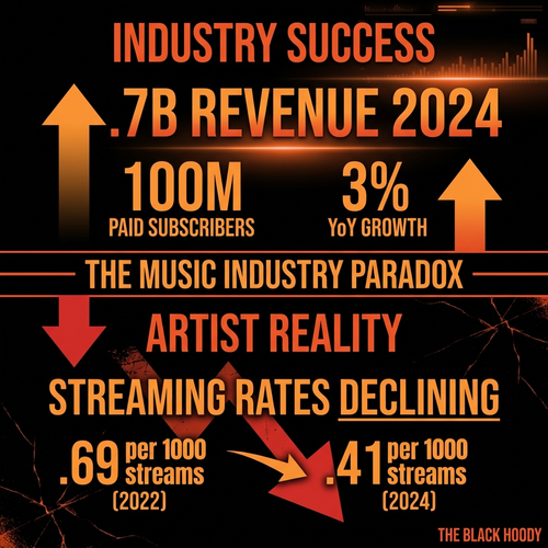 biggie music industry 2024.png