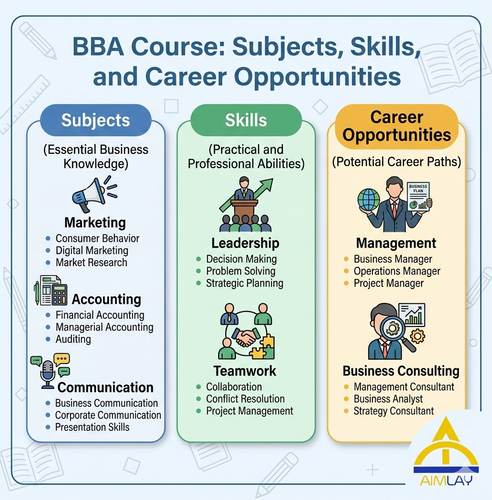 BBA Course Subjects, Skills, and Career Opportunities.png