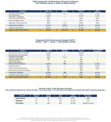 budget tables v3.png