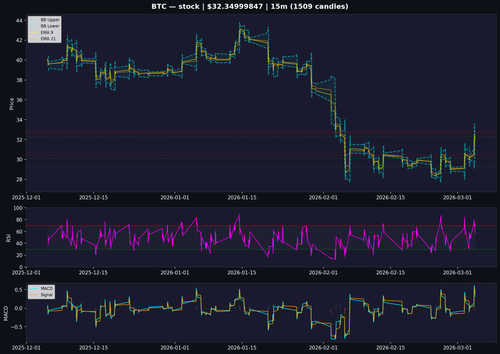 chart BTC.png