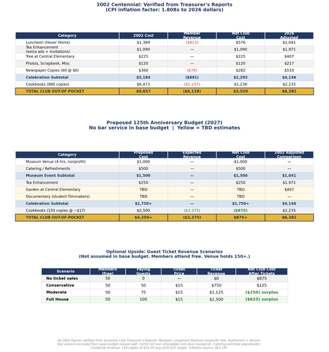 budget tables v4.png