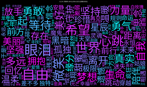 gem wordcloud hd.png