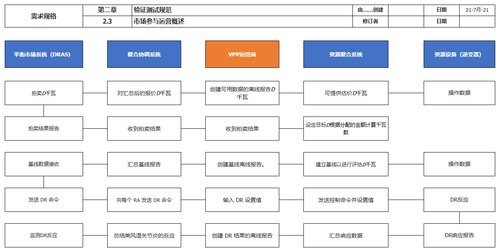日本市场5类调频服务的技术特性，软硬件要求(MD导出) filename.png