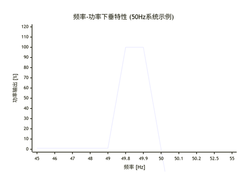 日本市场5类调频服务的技术特性，软硬件要求(MD导出) image.png
