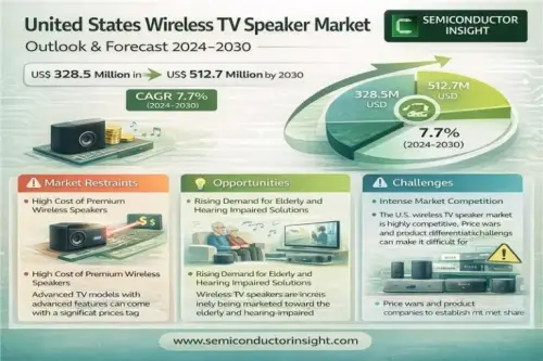 United States Wireless TV Speaker Market.webp