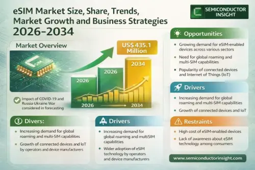 eSIM Market.webp