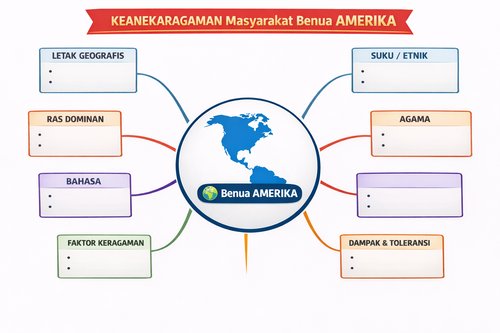 temp. maind map benua amerika.png