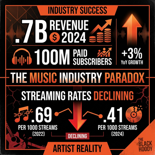 biggie music industry 2024.png