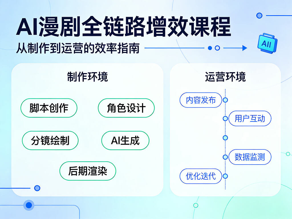 AI 漫剧全链路增效课程，从制作到运营的效率指南