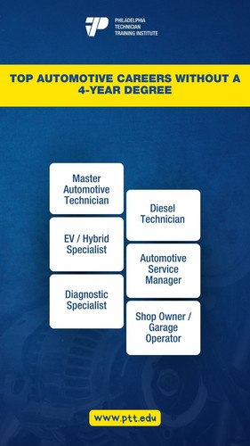Top Automotive Careers Without a 4 Year Degree.jpg