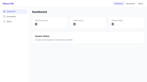 nexus kb dashboard.png