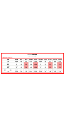 分店 月度汇总 加权 月.png