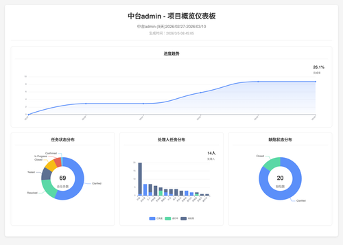 overview 70 1772671510068.png