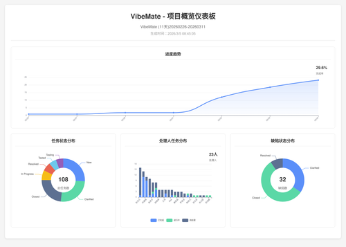 overview 119 1772671510613.png
