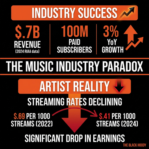 biggie music industry 2024.png